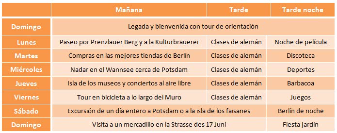 programa actividades cursos de alemán para jóvenes en Berlín