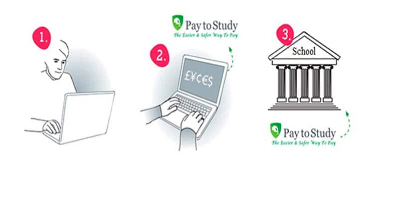 Pay to study forma de pago